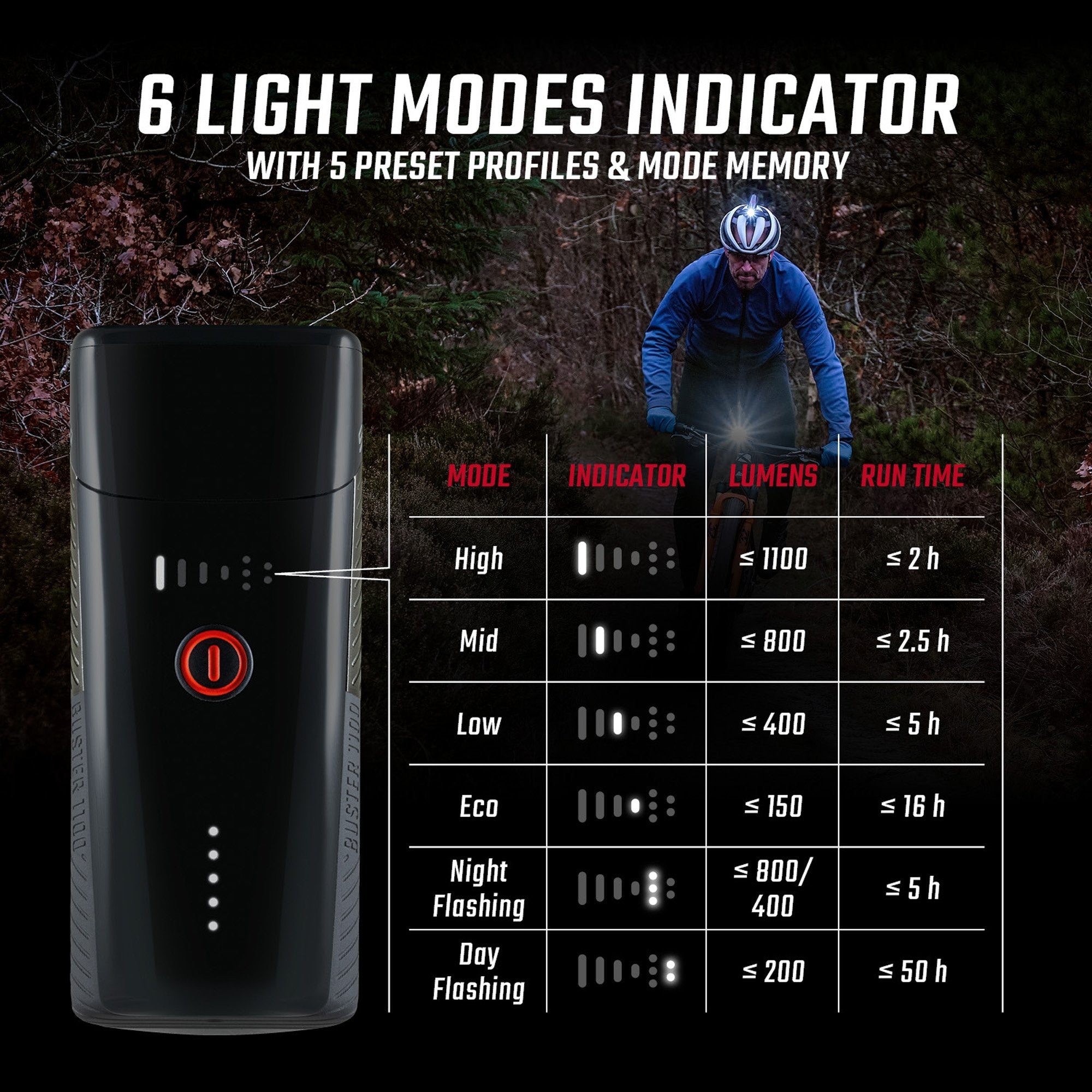 Sigma Buster 1100 Headlight with Helmet Mount