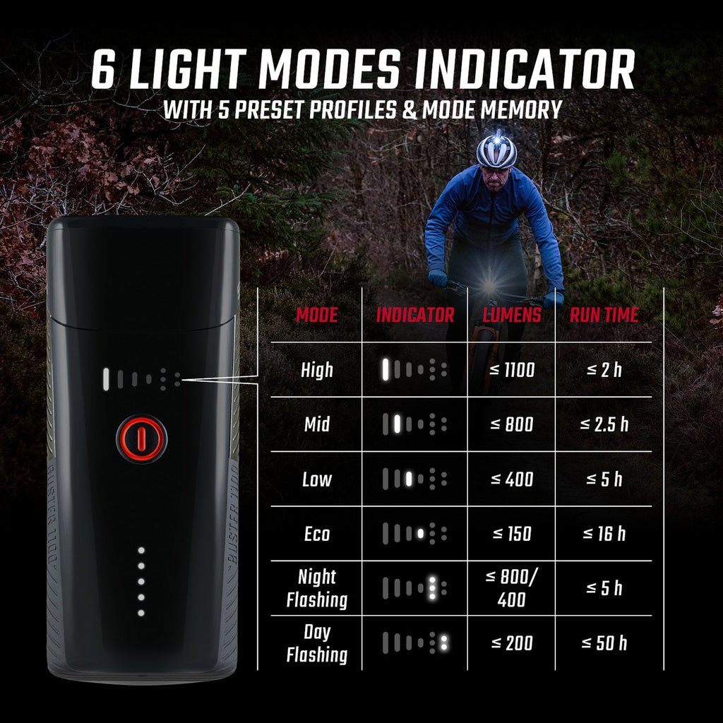 Sigma Buster 800 Headlight w/helmet mount